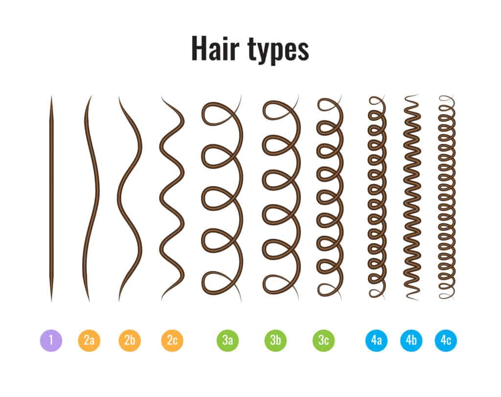 Natural hair types